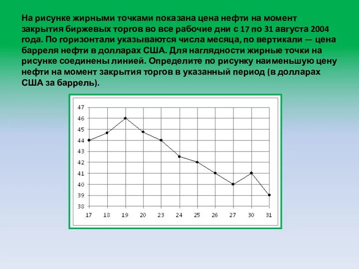 На рисунке жирными точками показана цена нефти на момент закрытия