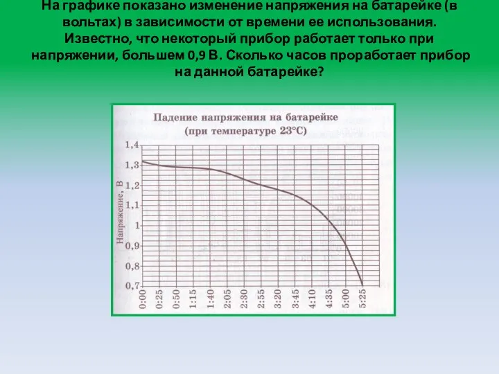 На графике показано изменение напряжения на батарейке (в вольтах) в