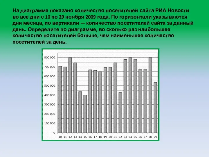 На диаграмме показано количество посетителей сайта РИА Новости во все