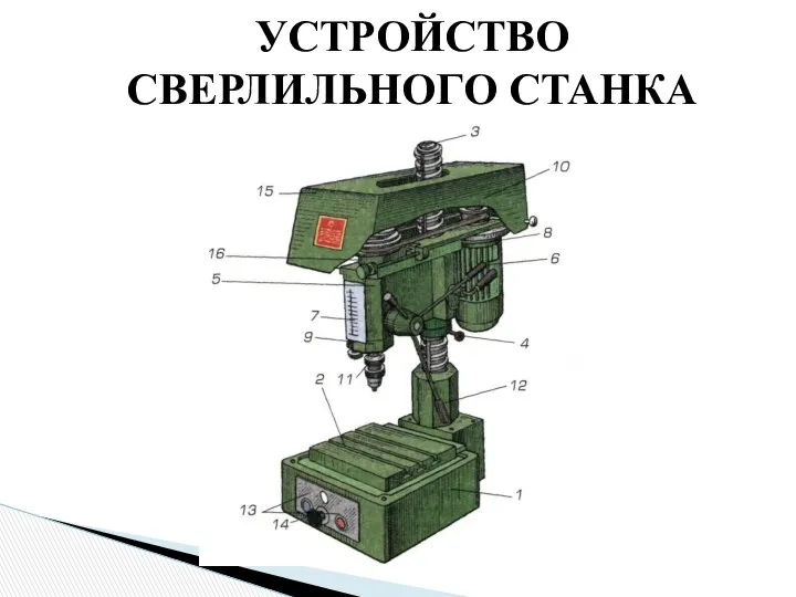 УСТРОЙСТВО СВЕРЛИЛЬНОГО СТАНКА