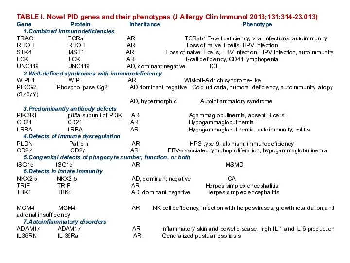TABLE I. Novel PID genes and their phenotypes (J Allergy