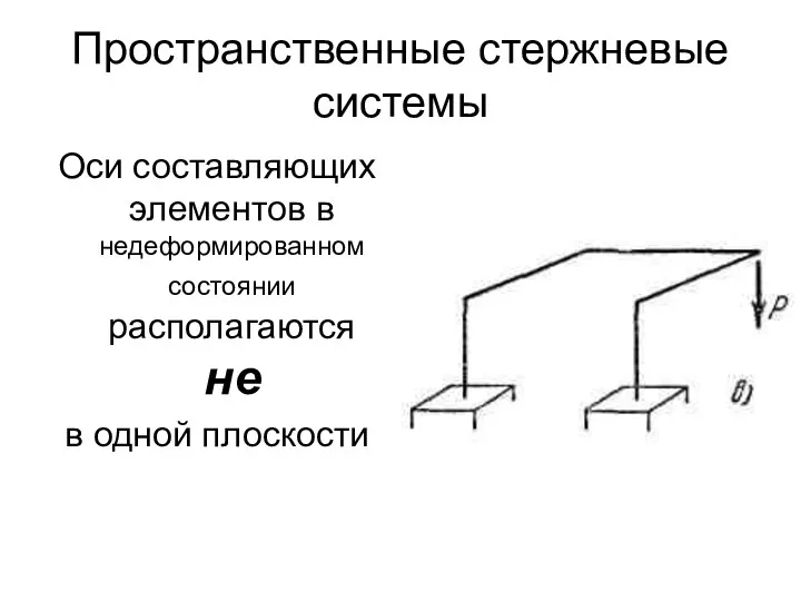 Пространственные стержневые системы Оси составляющих элементов в недеформированном состоянии располагаются не в одной плоскости