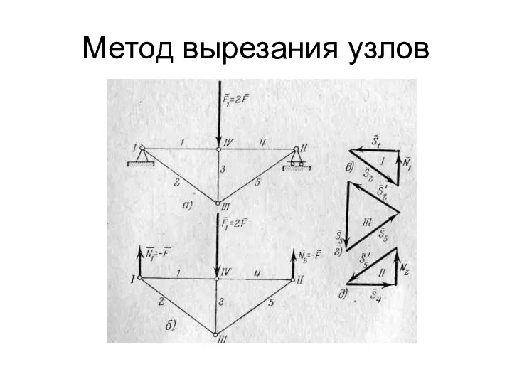 Метод вырезания узлов