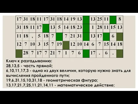 Ключ к разгадыванию: 28,13,5 - часть прямой; 6,10,11,17,3 - одна