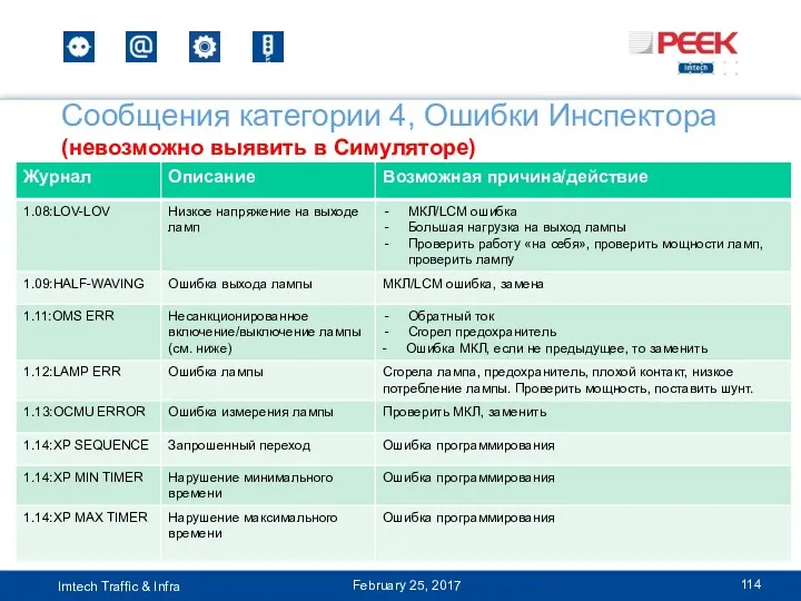 Сообщения категории 4, Ошибки Инспектора (невозможно выявить в Симуляторе) February 25, 2017