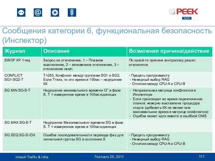 Сообщения категории 6, функциональная безопасность (Инспектор) February 25, 2017