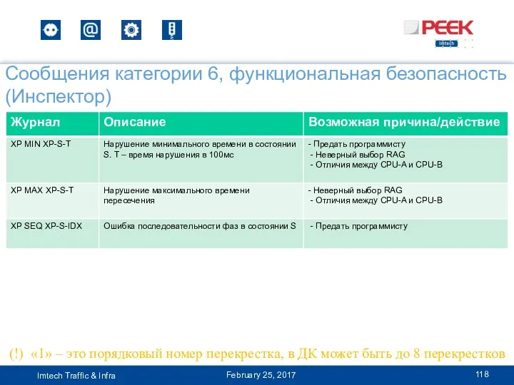 Сообщения категории 6, функциональная безопасность (Инспектор) February 25, 2017 (!)