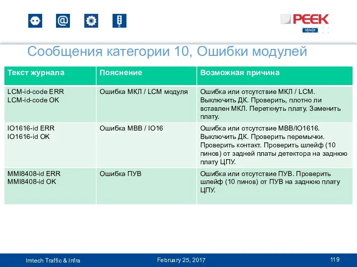 Сообщения категории 10, Ошибки модулей February 25, 2017