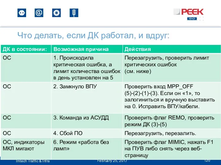 Что делать, если ДК работал, и вдруг: February 25, 2017