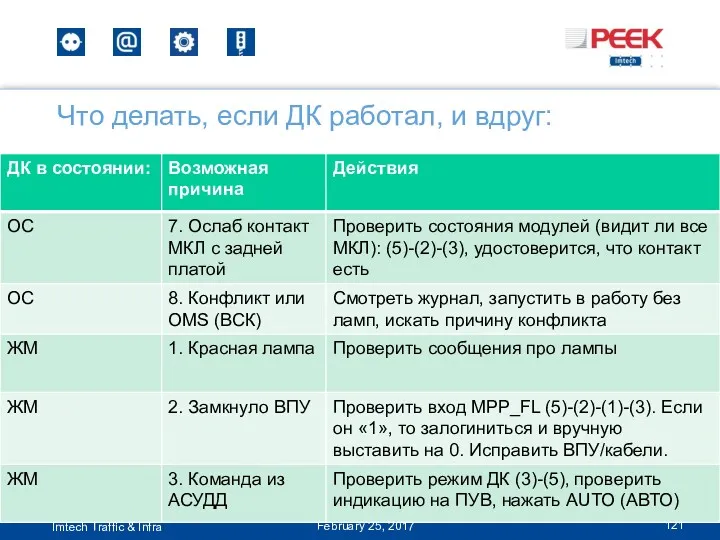 Что делать, если ДК работал, и вдруг: February 25, 2017