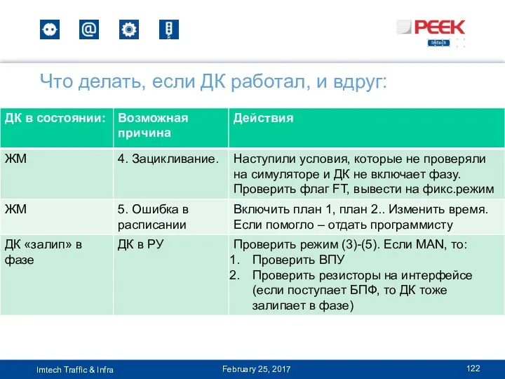 Что делать, если ДК работал, и вдруг: February 25, 2017