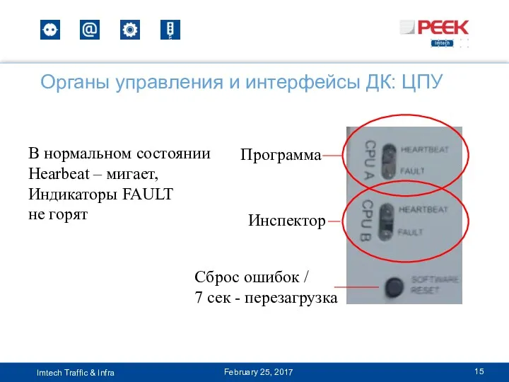 Органы управления и интерфейсы ДК: ЦПУ February 25, 2017 Сброс