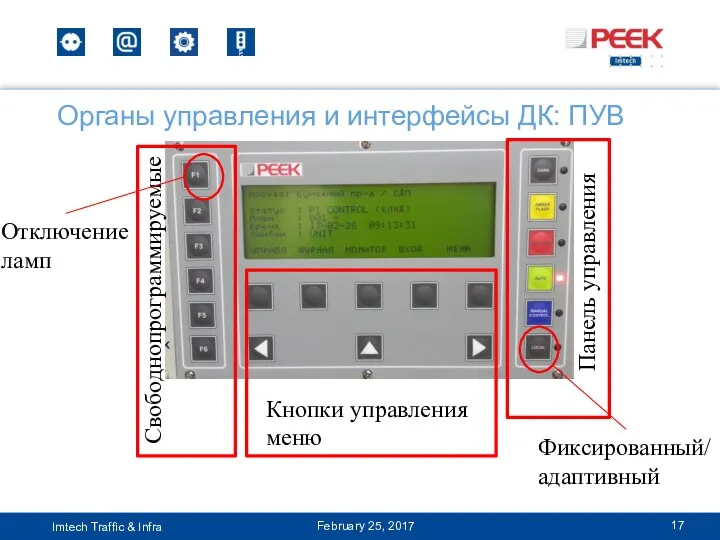 Органы управления и интерфейсы ДК: ПУВ February 25, 2017 Панель