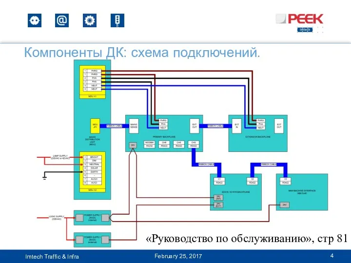 February 25, 2017 Компоненты ДК: схема подключений. «Руководство по обслуживанию», стр 81