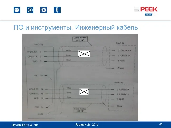 ПО и инструменты. Инженерный кабель February 25, 2017