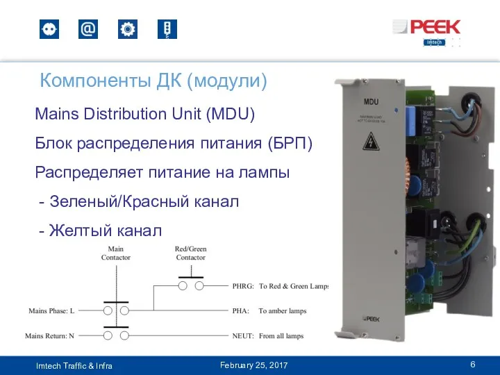 Компоненты ДК (модули) February 25, 2017 Mains Distribution Unit (MDU)