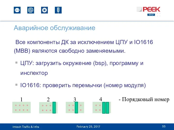 Все компоненты ДК за исключением ЦПУ и IO1616 (МВВ) являются