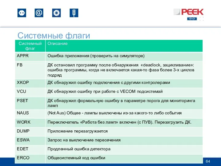 Системные флаги February 25, 2017