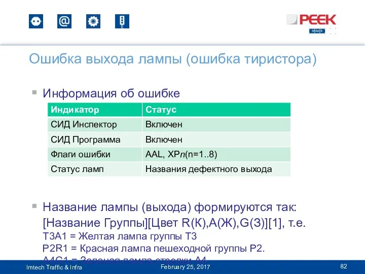 Информация об ошибке Название лампы (выхода) формируются так: [Название Группы][Цвет