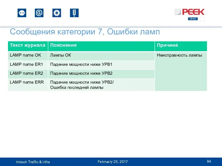 Сообщения категории 7, Ошибки ламп February 25, 2017