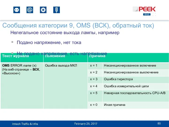 Сообщения категории 9, OMS (ВСК), обратный ток) February 25, 2017