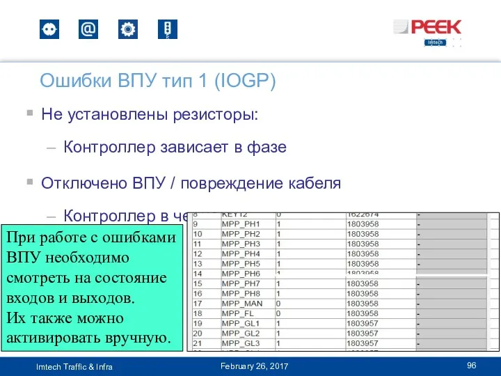 Не установлены резисторы: Контроллер зависает в фазе Отключено ВПУ /