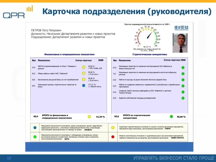 Карточка подразделения (руководителя)