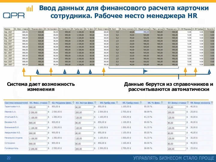 Ввод данных для финансового расчета карточки сотрудника. Рабочее место менеджера