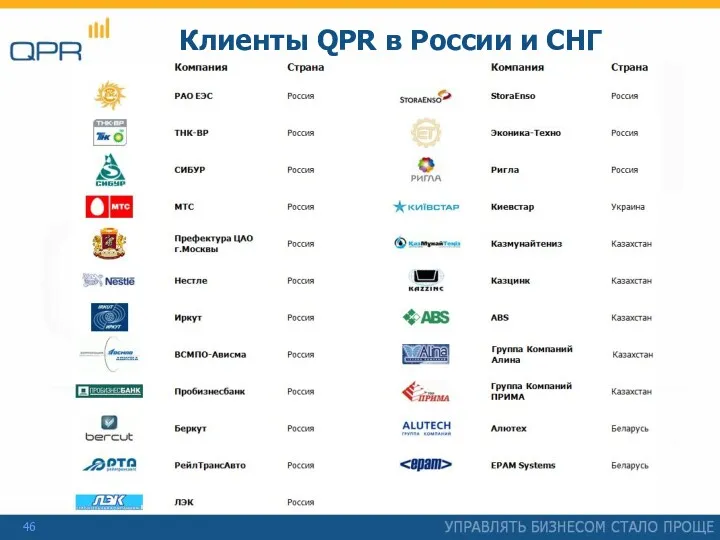 Клиенты QPR в России и СНГ