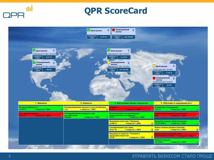 QPR ScoreCard