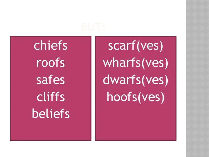 BUT: chiefs roofs safes cliffs beliefs scarf(ves) wharfs(ves) dwarfs(ves) hoofs(ves)