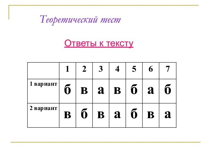 Теоретический тест Ответы к тексту