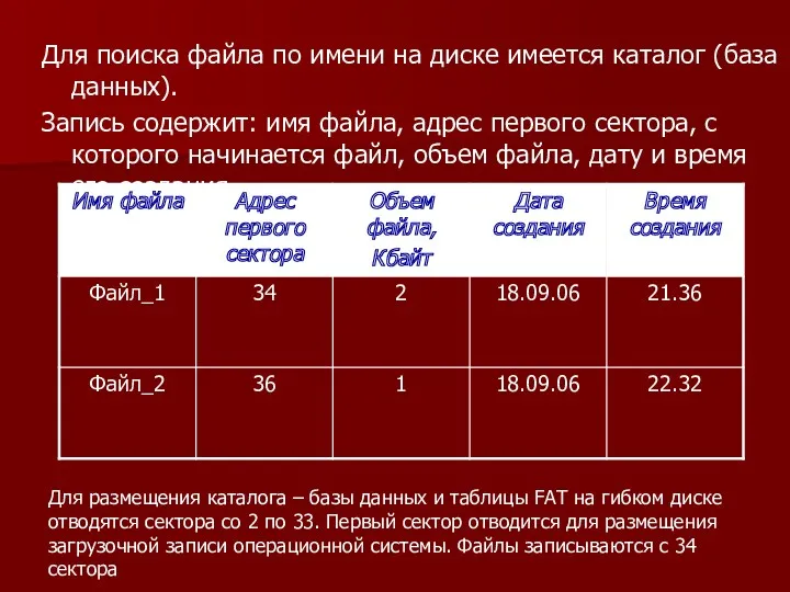 Для поиска файла по имени на диске имеется каталог (база данных). Запись содержит: