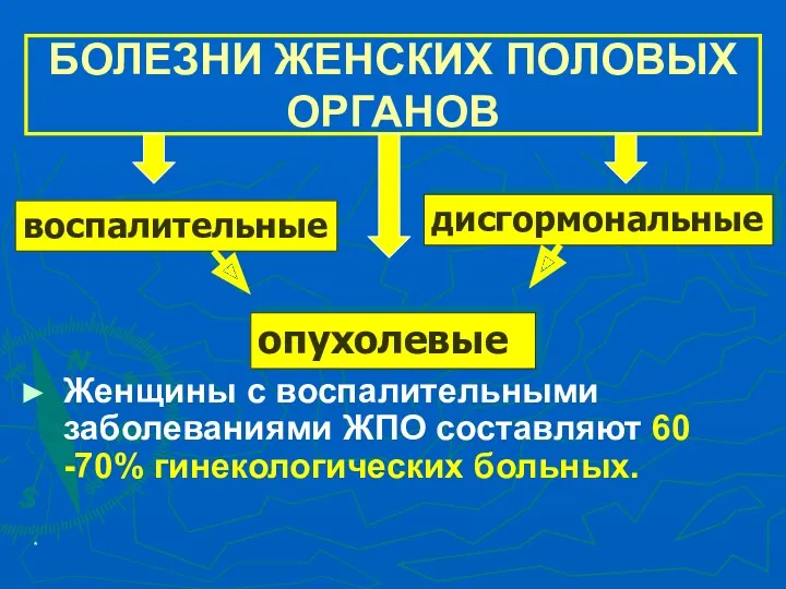 * БОЛЕЗНИ ЖЕНСКИХ ПОЛОВЫХ ОРГАНОВ Женщины с воспалительными заболеваниями ЖПО