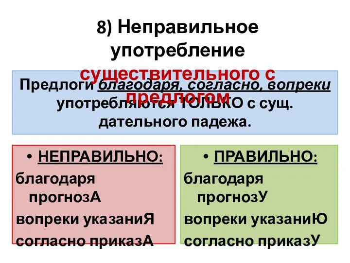 Предлоги благодаря, согласно, вопреки употребляются ТОЛЬКО с сущ. дательного падежа.