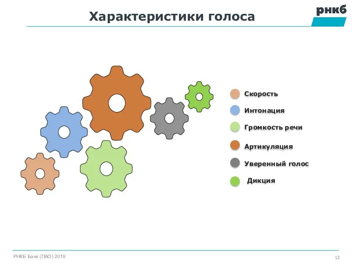 Характеристики голоса 13 РНКБ Банк (ПАО) 2019