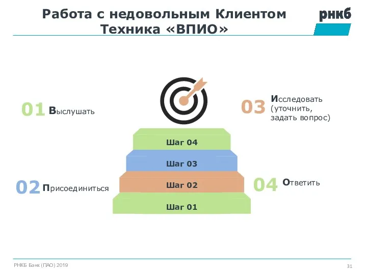 Работа с недовольным Клиентом Техника «ВПИО» Шаг 01 Шаг 02 Шаг 03 Шаг