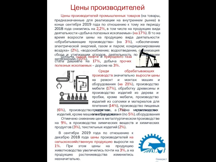 Цены производителей Цены производителей промышленных товаров (на товары, предназначенные для