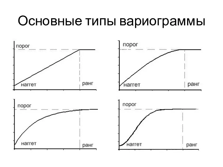 Основные типы вариограммы