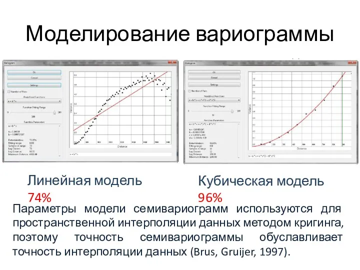 Моделирование вариограммы Линейная модель 74% Кубическая модель 96% Параметры модели