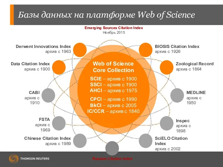 Базы данных на платформе Web of Science Emerging Sources Citation Index Ноябрь 2015