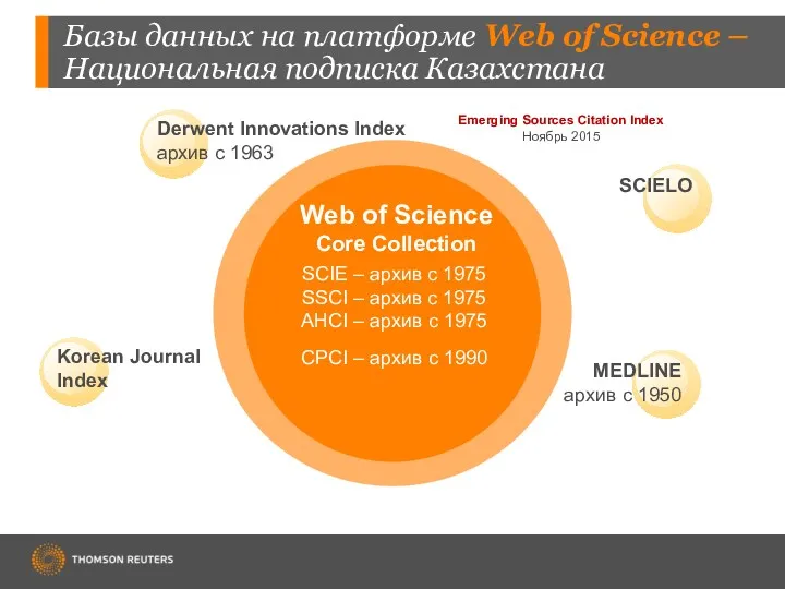 Базы данных на платформе Web of Science – Национальная подписка