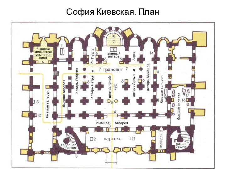 София Киевская. План