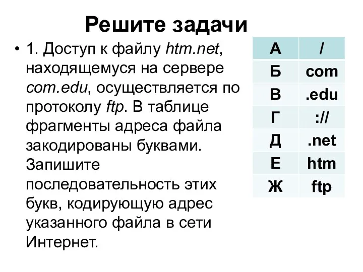 Решите задачи 1. Доступ к файлу htm.net, находящемуся на сервере