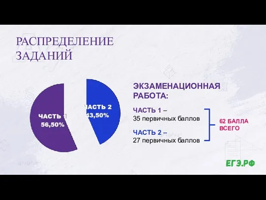 ЧАСТЬ 1 – 35 первичных баллов 62 БАЛЛА ВСЕГО ЧАСТЬ