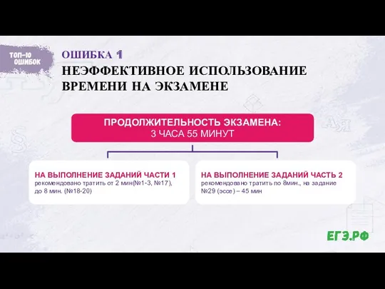 ОШИБКА 1 НЕЭФФЕКТИВНОЕ ИСПОЛЬЗОВАНИЕ ВРЕМЕНИ НА ЭКЗАМЕНЕ ПРОДОЛЖИТЕЛЬНОСТЬ ЭКЗАМЕНА: 3