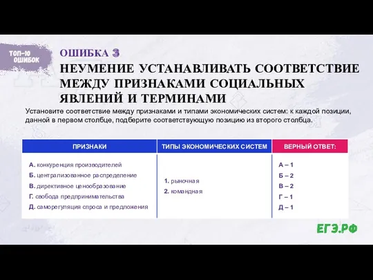 Установите соответствие между признаками и типами экономических систем: к каждой