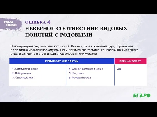 Ниже приведен ряд политических партий. Все они, за исключением двух,