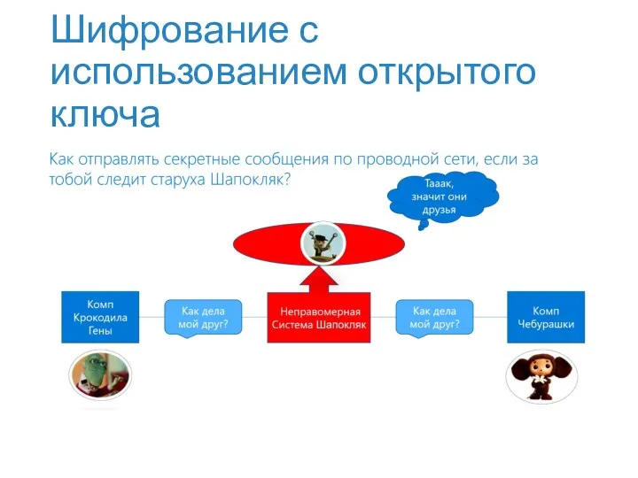 Шифрование с использованием открытого ключа