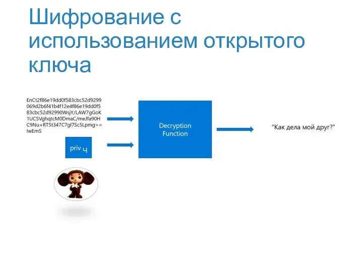 Шифрование с использованием открытого ключа